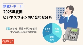 【調査レポート】ビジネスフォン導入理由の7割は「移転・老朽化」― 2025年夏期、中小企業の問い合わせ分析