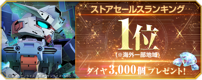 『SDガンダム ジージェネレーション エターナル』海外一部地域でのストアセールスランキング1位達成を記念し、ダイヤ3,000個（ガシャ10回分）を全員へプレゼント！
