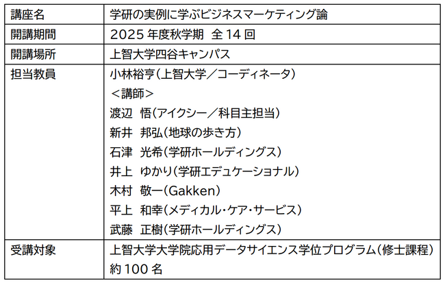 ――産学連携で次世代データサイエンス人材を育成――