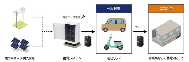 KCCS、経済産業省公募事業に採択「蓄電池等の製品の持続可能性向上に向けた基盤整備・実証事業」