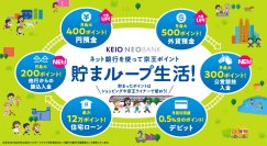 10月１日（水）から「京王NEOBANK」のポイントプログラムがリニューアル！毎月のプレゼント特典もさらに充実！