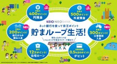１０月１日（水）から「京王NEOBANK」のポイントプログラムがリニューアル！毎月のプレゼント特典もさらに充実！