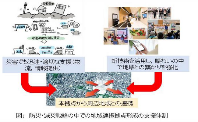 イオン防災環境都市創生共同研究部門第１期の成果について