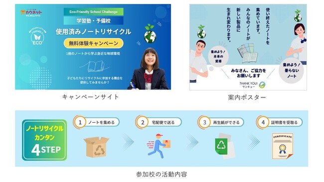 全国の学習塾・予備校対象「使用済みノートリサイクル無料体験キャンペーン」開始
