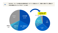 物流業界1,032名に聞く「運送業務の効率とデジタル化」実態調査　約8割がデジタル化の効果を実感
