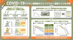 【横浜市立大学】新型コロナワクチンの継続的な接種を優先すべきは誰か?