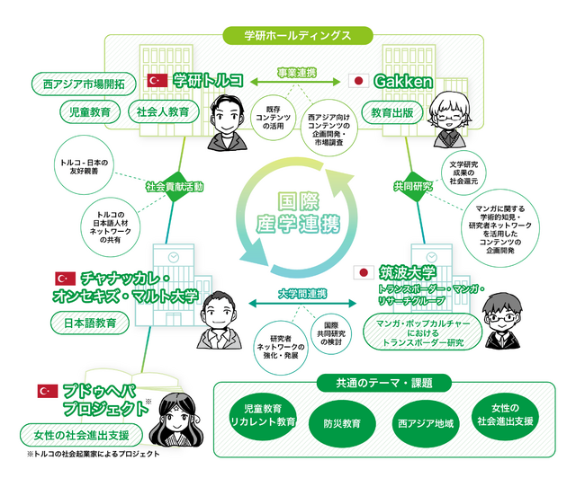 学研トルコ×筑波大学　国際共同研究プロジェクトを本格始動