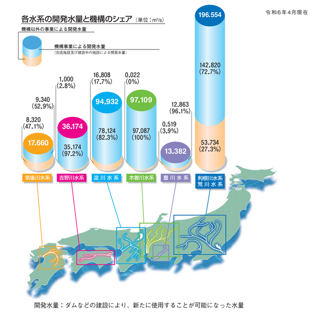 独立行政法人水資源機構サステナビリティボンド：大和証券の窓口で購入・投資表明を実施いただけます（法人のお客さま向け）
