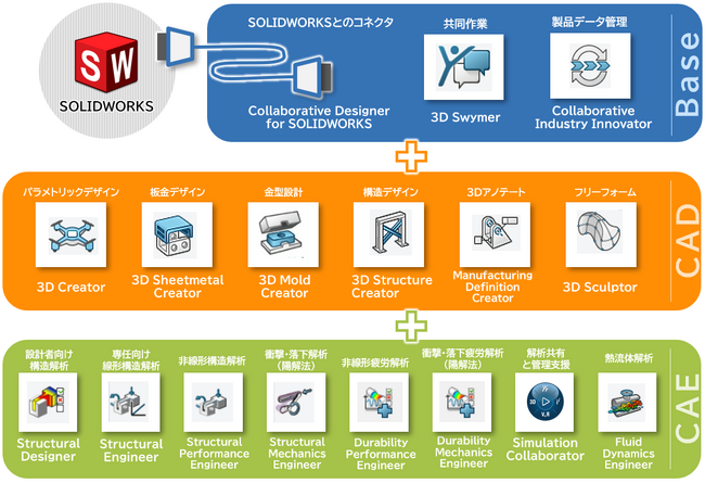 クラウド版「3DEXPERIENCE(R)Works」テクニカルサービスを提供　開始製品に精通したエンジニアによる技術支援サービスを拡充し製品活用を支援