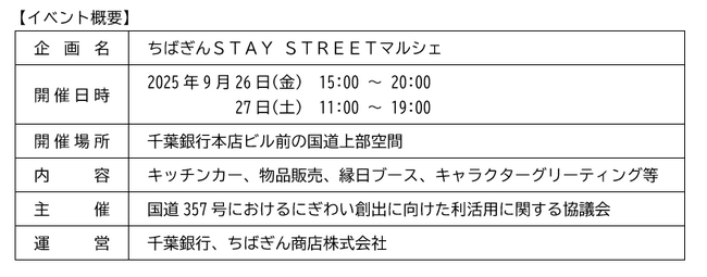 「ちばぎんSTAY STREETマルシェ」の開催について