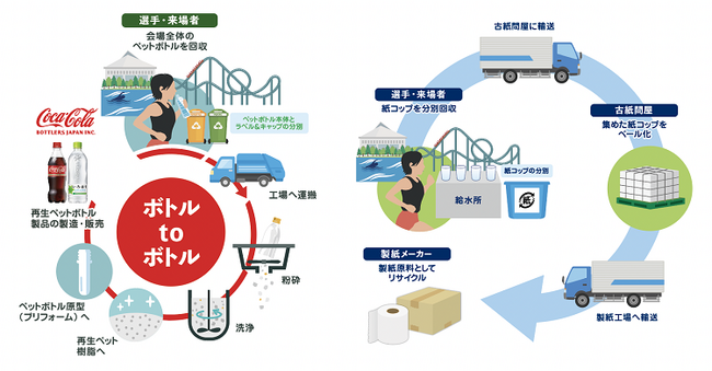 コカ・コーラ ボトラーズジャパン、「2025横浜八景島トライアスロンフェスティバル」で飲料容器のリサイクルを継続実施