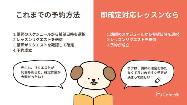 日本最大級オンライン習い事「カフェトーク」予約方法がちょっと便利になる「即確定」システムをリリース