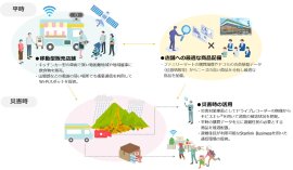 ＜本検討のイメージ図＞
