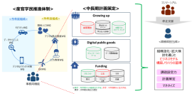 図1：産官学民の組織強化・拡大検討にむけたイメージ