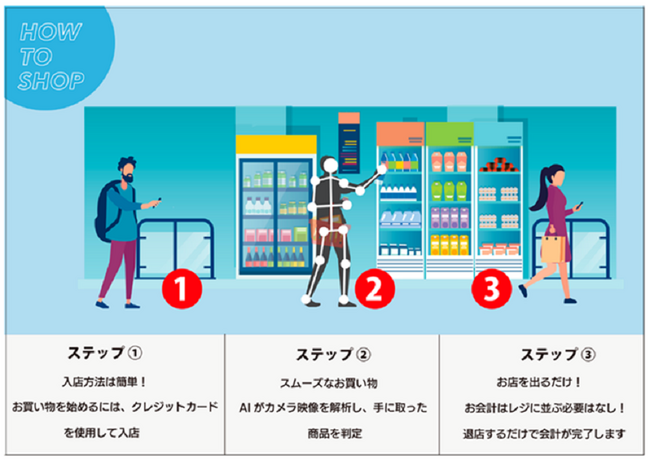 ヘッドウォータース、セキュア社と無人店舗の運営課題を解決するAIエージェントソリューションを共同開発