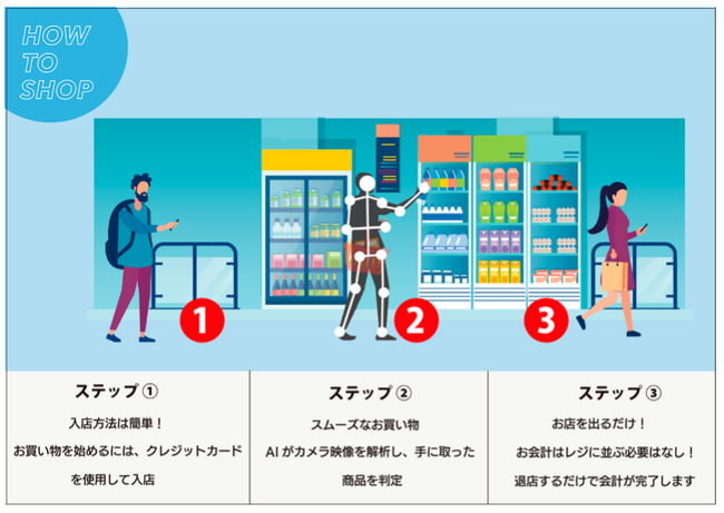 セキュア、ヘッドウォータースと無人店舗運営における課題を解決するAIエージェントソリューションを共同開発