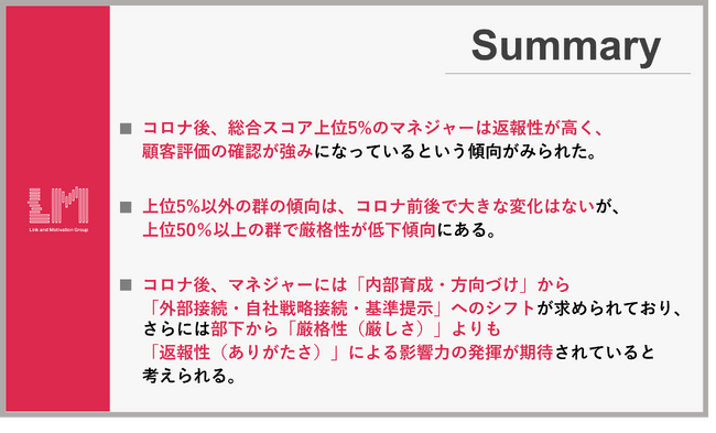 部下から評価されるマネジャーの傾向に関する調査結果を公開