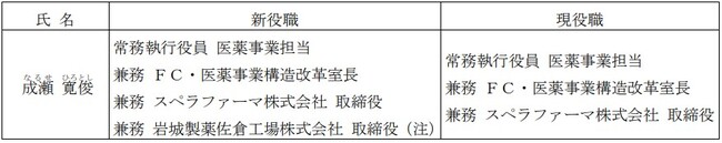 人事異動に関するお知らせ