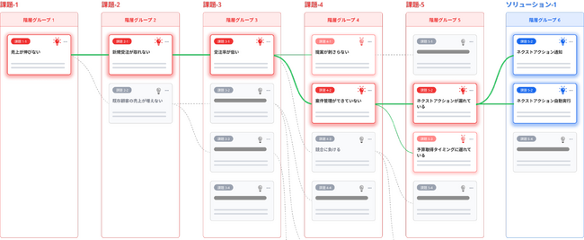 SALESCORE、売れる理由を解き明かし、勝ち筋に導く会話解析AI「Value Intelligence」を正式リリース