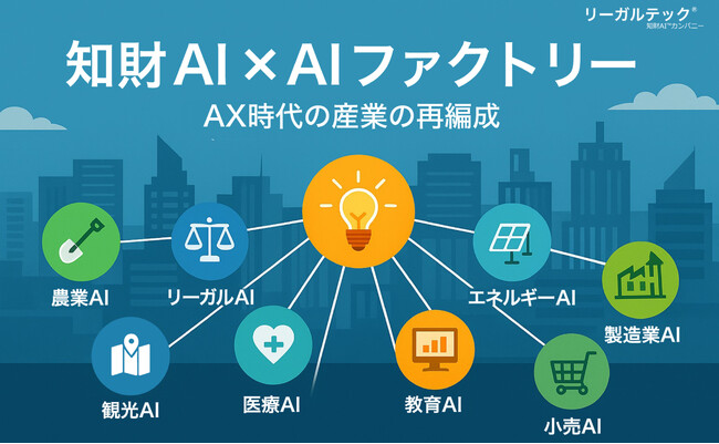 リーガルテック社 × AIデータ社、「知財AI × AIファクトリー」でAX時代の産業再編を支援