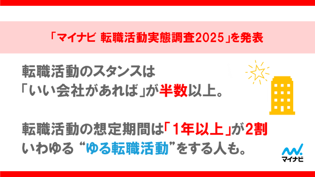 「マイナビ 転職活動実態調査（2025年）」 を発表