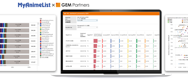 アニメ・マンガ人気の“最新世界地図”：世界のコアファン動向と個別コンテンツへの評価を見える化する「MAL dashboard powered by GEM」ローンチ！