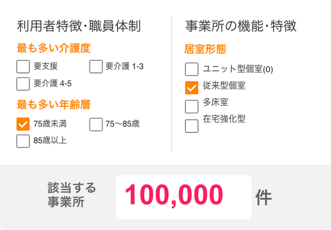 ケアマネジャー向け新サービス「みんなの介護 事業所検索」を提供開始！「地図」と「条件検索」で事業所探しを効率化