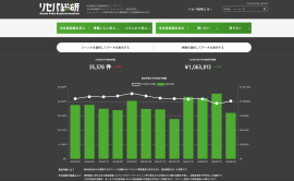 リセールバリュー総合研究所(通称：リセバ総研)