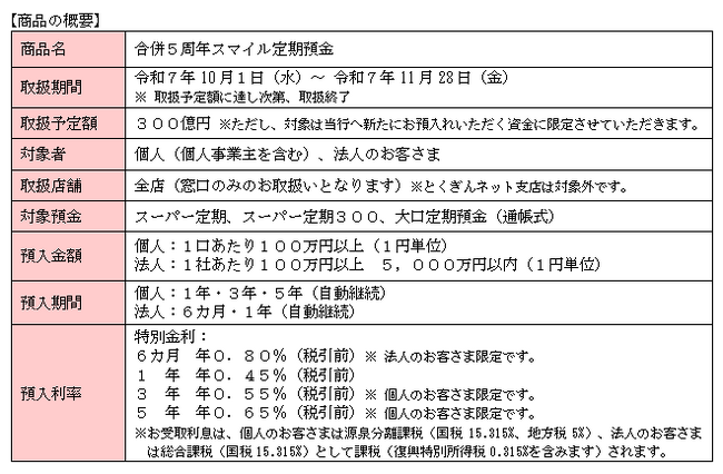 「合併5周年スマイル定期預金」の取扱いを開始!
