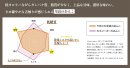 至高のあんこの成分分析結果