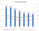 データ復旧依頼台数推移 データ復旧依頼台数推移