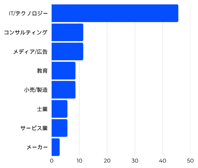 セットアップオフィス満足度調査|入居企業の声と今後のニーズ【株式会社スリースター】