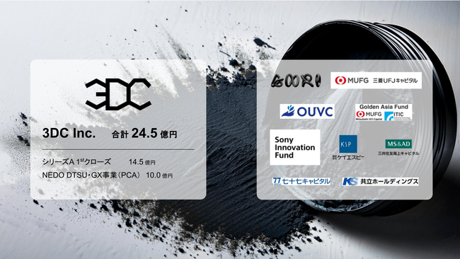株式会社３DCが、NEDO DTSU PCAフェーズへの採択とシリーズA 1stクローズにより合計24.5億円を調達し、次世代炭素材料「GMS」の量産工場の着工を開始