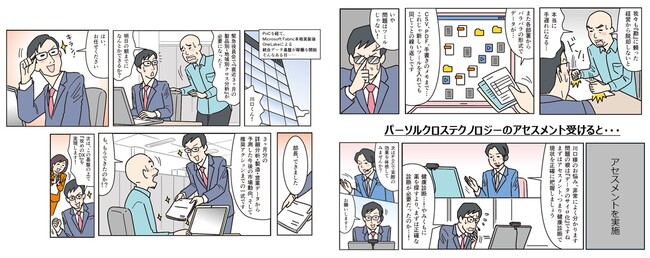 すべてのデータを一元化し、企業内データのサイロ化を解消。意思決定の遅延を解消し、経営スピード向上を支援