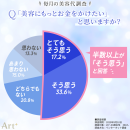 画像2（「美容にもっとお金をかけたい」と思う？）