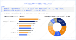 BtoB取引を行う事業者の決済・購買状況に関する調査結果を公開
