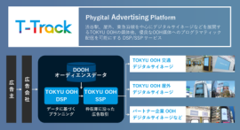 T-Track　PhygitalAdvertisingPlatform