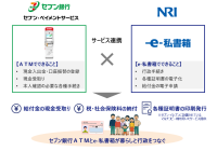 野村総合研究所とセブン銀行、セブン・ペイメントサービスが行政サービスデジタル化に向けた基本合意書を締結