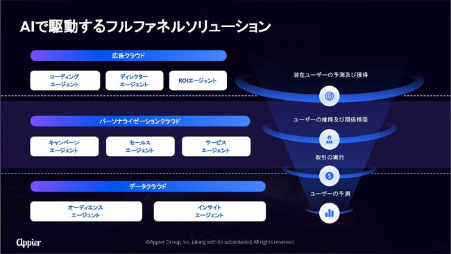 Appier (エイピア) 全製品に『エージェント型AI』統合、ROIの向上を追求する、新次元マーケティングソリューションを始動