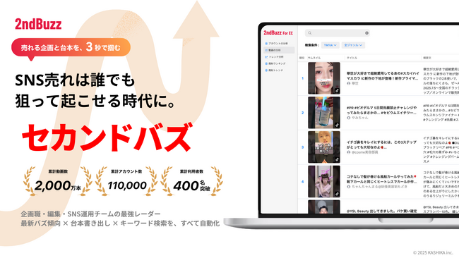 【EC事業者向けSNS分析ツール】「セカンドバズ for EC」、”今、SNSで本当に売れる商材”がわかる「商材トレンド機能」をリリース。データで導くヒット商品企画の新常識。