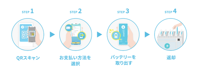 マツモトキヨシ都内2店舗で「ChargeSPOT」を設置