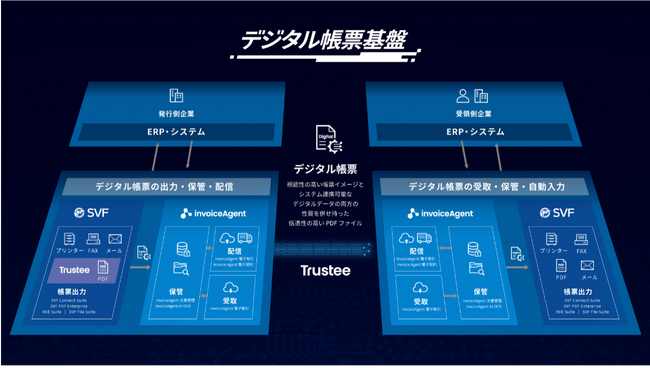 三井住友ファイナンス＆リース株式会社シンガポール支店での「invoiceAgent 電子取引」導入について