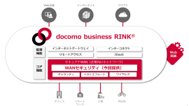 <「docomo business RINK(R)」のサービス全体像> <「docomo business RINK(R)」のサービス全体像>