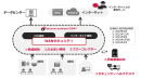 <WANセキュリティの概要> <WANセキュリティの概要>