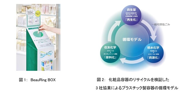 資生堂、新循環プロジェクト「BeauRing」にポーラに加えて、シャネル、ファンケルが新たに参画