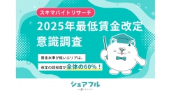 【2025年度】最低賃金改定に対するユーザー意識調査〜賃金水準が低いエリアほど認知度が高く、6割以上が改定について「知っている」と回答〜