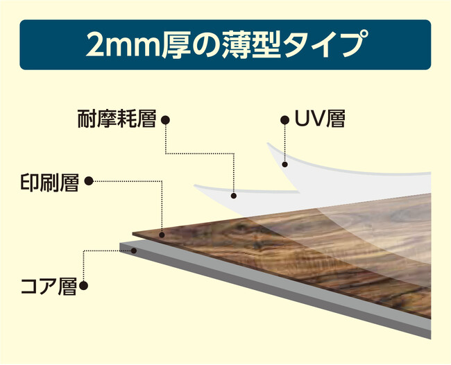 壁や床など多用途に使えるリフォーム建材「SPC多用途パネル」登場!