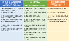 【東京医科大学】アカデミック・ハラスメントの加害者傾向を測定する新尺度を開発 ～健全な研究環境づくりのために～