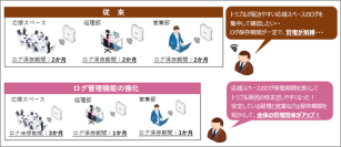 ニュースリリース内容の訂正とお詫び