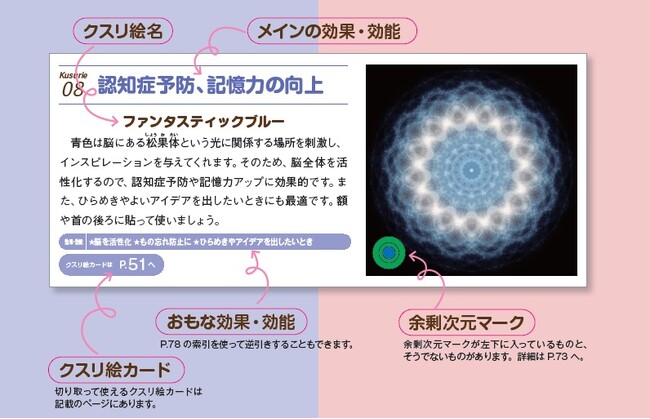 医師が研究・開発した話題の “クスリ絵” の決定版『パワーアップシート付き！　不調を消し運気を上げる　クスリ絵 カタカムナ88 』9/29発売